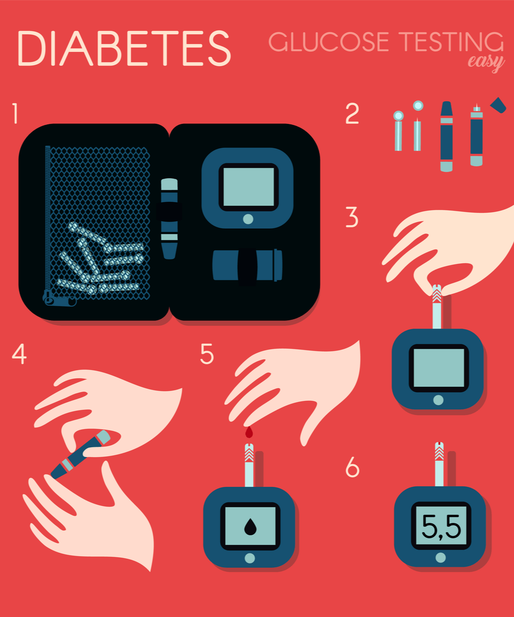 use best Glucometer in India Step by Step