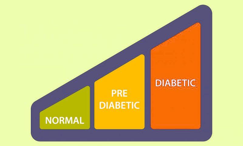 Prediabetes: Know Early Symptoms, Causes, Risk Factors, Diet to Cure Prediabetes