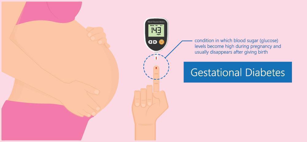gestational blood sugar symptoms