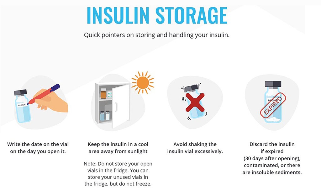 insulin injection for diabetes