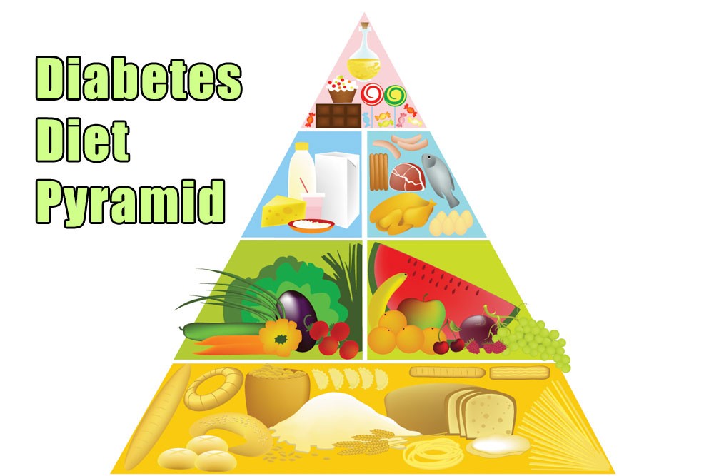 Diabetes Food Pyramid: Perfect Diabetic Meal Plan to Manage High Blood Sugar