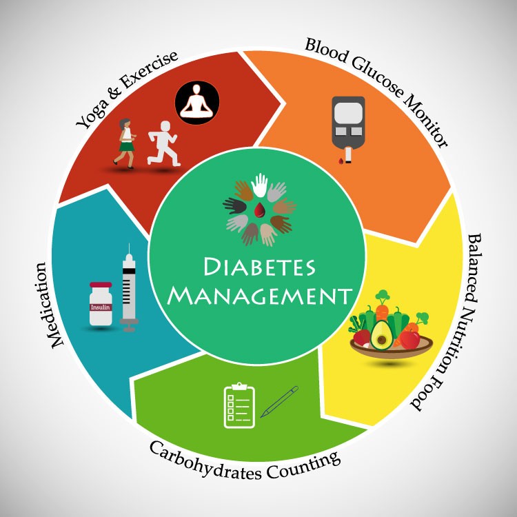 management of diabetes during pregnancy