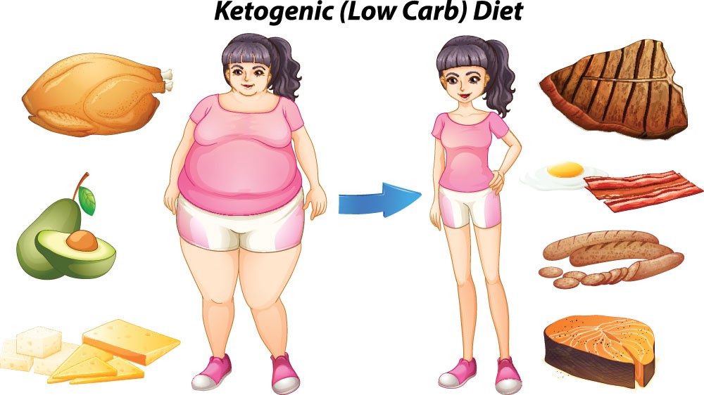 benefits of ketogenic diet for type 2 diabetes