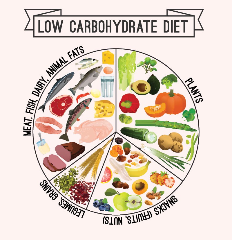 type 1 diabetes food chart