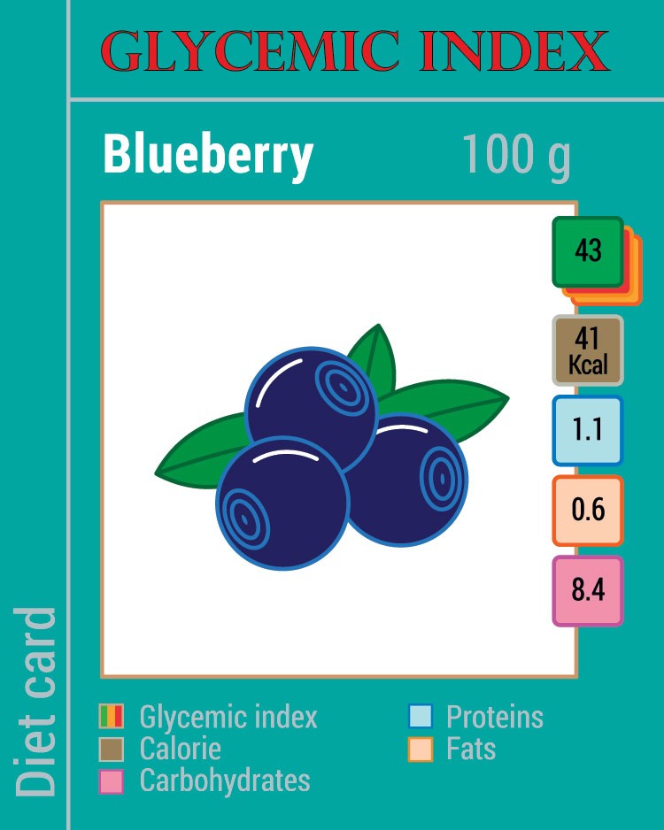 blueberries glycemic index
