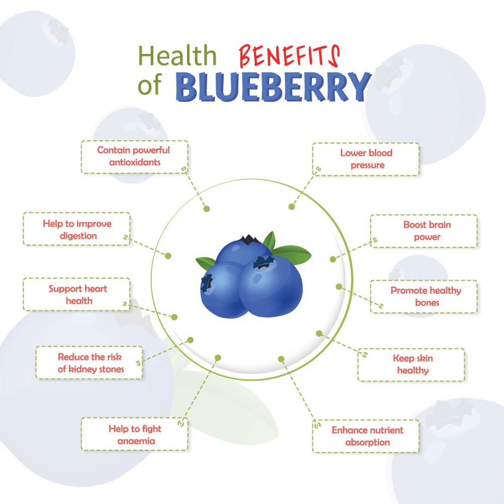 Are Blueberries Good for Diabetics?