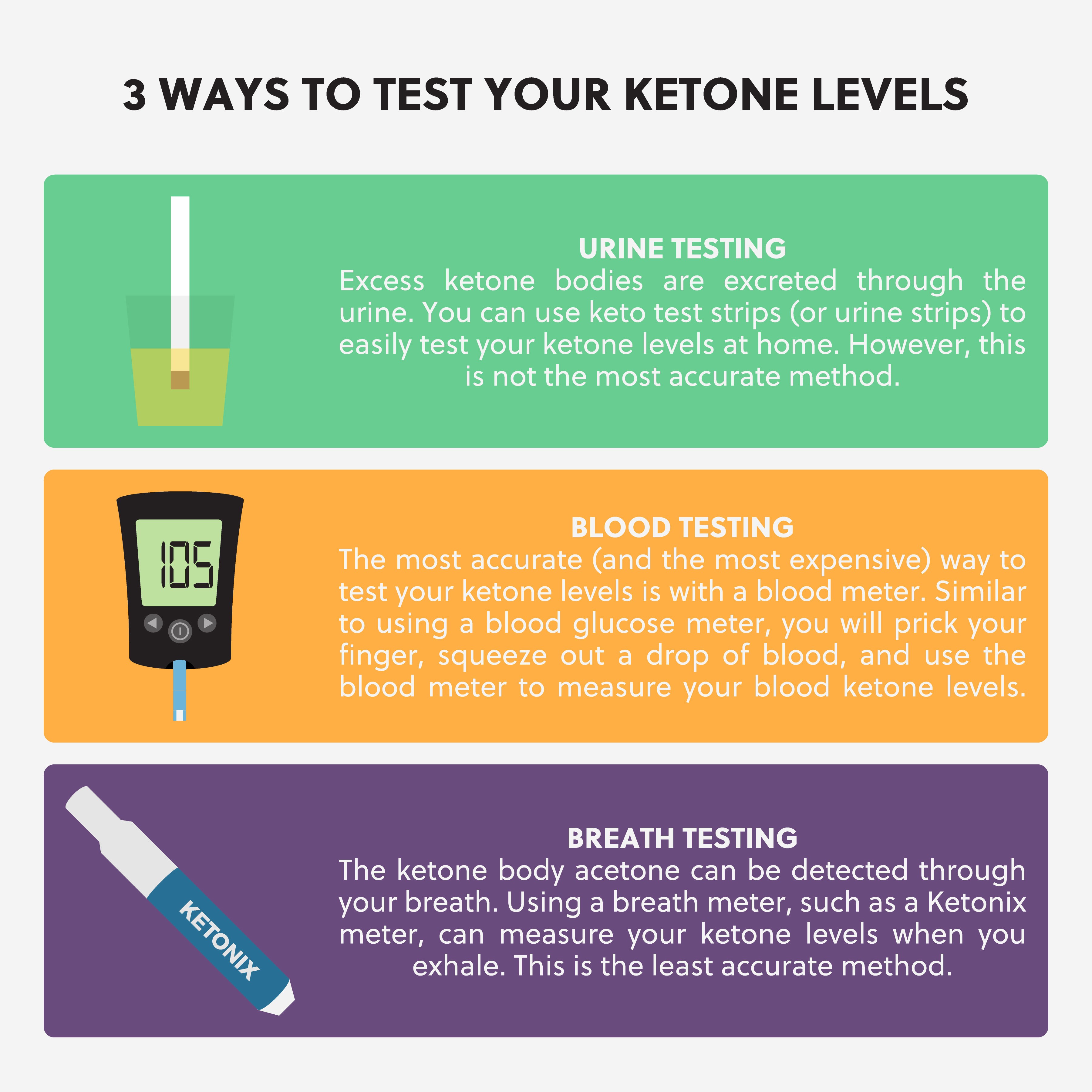 Difference between Ketosis and Diabetic Ketoacidosis