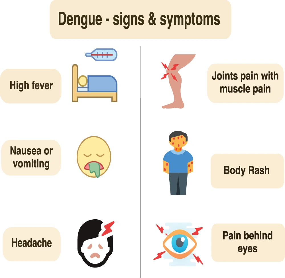 diabetes and dengue