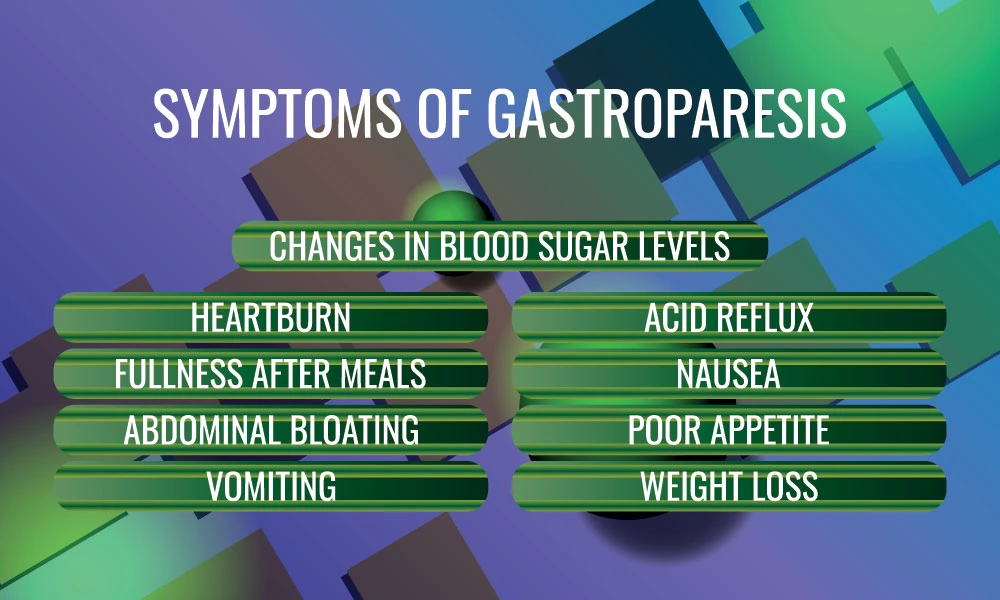 symptoms of Diabetic Gastroparesis
