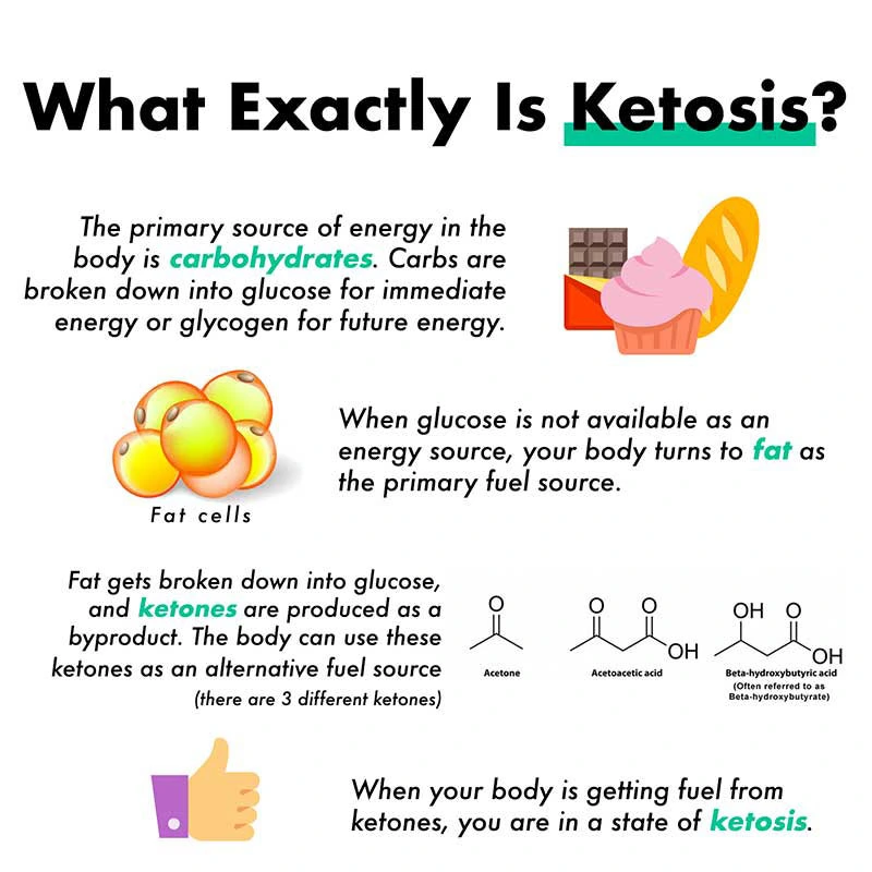 what is ketosis